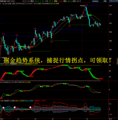 掘金者原油晚评：原油冲高回落，108.6进空！