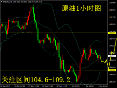 掘金者原油早评：原油陷入震荡，104.6-109.2区间操