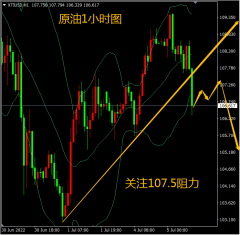 掘金者原油晚评：原油趋势线破位，短线107.5做空