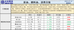 长安期货原油早评：库存增添限价来临，国际油