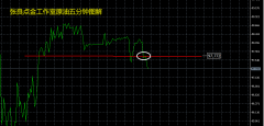 张良点金：原油早间98之下空！