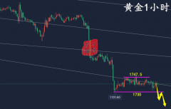 万锦晟7.8黄金顺势操作收获颇丰，晚间非农黄金