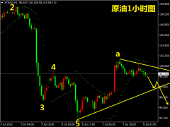 掘金者原油晚评：原油在99.5-103.5区间先多后空！