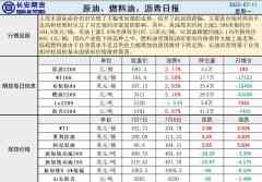 长安期货原油早评：美国出访亚洲中东，限价与