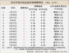 国际油价10天两次跌破100美元，下半年海内油价能