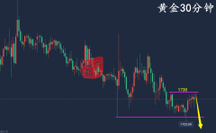 万锦晟7.13黄金震荡操作有利可拿，黄金弱势横盘