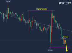 万锦晟7.14黄金极弱千七或将不保，晚间黄金先空