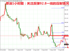 掘金者原油早评：美国原油库存增添，短线或将