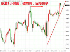 掘金者原油晚评：原油短线偏多，继续91.35做多