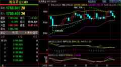 刘铭诚：8.15-8.16贵金属黄金、伦敦金行情剖析—
