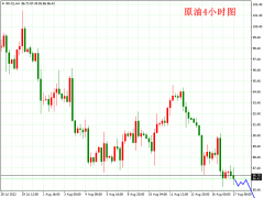 掘金者原油晚评：原油继续看跌，86.7轻仓加空！