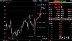 NYMEX原油有望进一步上摸95.92美元