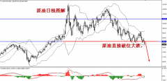 王导：原油破位86.5，迎接暴跌