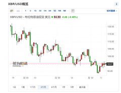 欧洲还指望他人协助过冬？美国页岩油气业高管