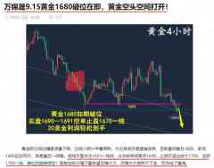 万锦晟9.16黄金1680准期破位，黄金今日收官顺势空