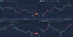 万锦晟9.18黄金中线多提前结构，黄金周初先空周