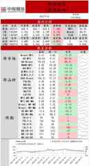 中辉期货原油日报20220922：加息靴子落地，原油价