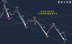 万锦晟9.23黄金洗盘需耐心，黄金震荡偏空重点识