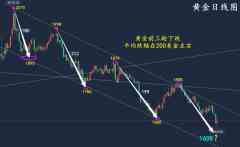 万锦晟9.28黄金多空精准掌握，黄金抄底结构完善