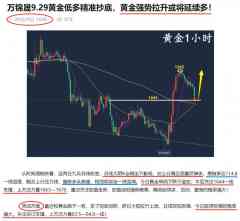 万锦晟9.30最新黄金走势剖析，黄金月线收官延续