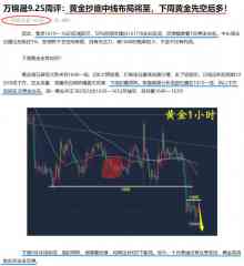 万锦晟10.2周评：下周黄金延续看反弹，黄金空单