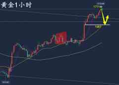 万锦晟10.4黄金大阳破高莫追多，今日黄金谨防探