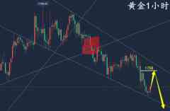 万锦晟11.19周评：黄金涨势或将见顶，下周初黄金