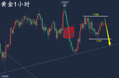 万锦晟11.30黄金月线收官引而不发，黄金震荡蓄势