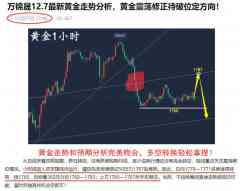 万锦晟12.8黄金震荡上行或将冲高回落，原油极弱