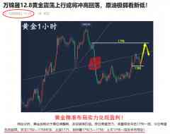 万锦晟12.9黄金周线收官莫追多，黄金反弹无力今