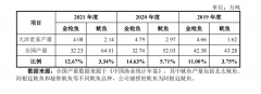 一年营收39亿，这位浙商靠卖鱼即将迎来第5个I
