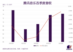 腾讯音乐左右为难_外盘期货,香港期货