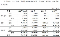 茶企「血拼」A股_国际原油,香港期货