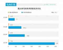 300亿市值蒸发，资讯界「拼多多」摔倒-国际期货