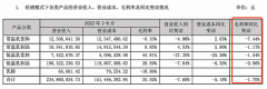 团体张皇！地方乳企上市潮再度袭来-香港期货