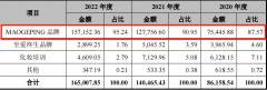 靠卖牌子，毛戈平一年赚了16.8亿-商品期货