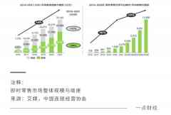 即时零售：不能逆的进化-商品期货