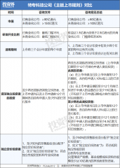 今天，港交所宣布了-外盘期货