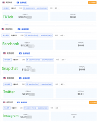 硅谷的社交媒体做IAP，捆在一起干不外TikTok-香港