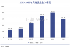 贝壳，剩个壳-国际原油