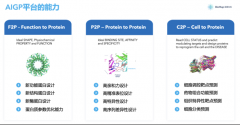 百图生科AIGP平台公布：提供多种卵白质天生能力