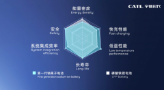 中科院、宁王追逐的钠离子电池：风口易起，商
