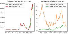 锂电池接纳，故事讲到哪儿了？-期货开户