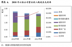 东北国企改造困局-期货开户