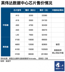 国产GPU，谁能突破算力封锁，推动中国AI高速生长