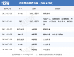 高端电子浆料大厂「外洋华升」完成B 轮近亿元融