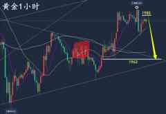 万锦晟3.31美盘黄金走势剖析，黄金周线月线收官