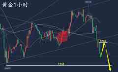 万锦晟4.3黄金开盘下跌实力验证，今日黄金反抽