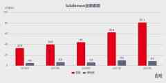 60亿喂不饱「中产收割机」-国际黄金