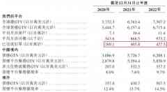 货拉拉、快狗打车：没有温顺地走入良夜-香港期